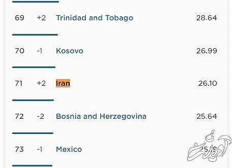 صعود ۳ پلهای سرعت اینترنت ثابت در ایران